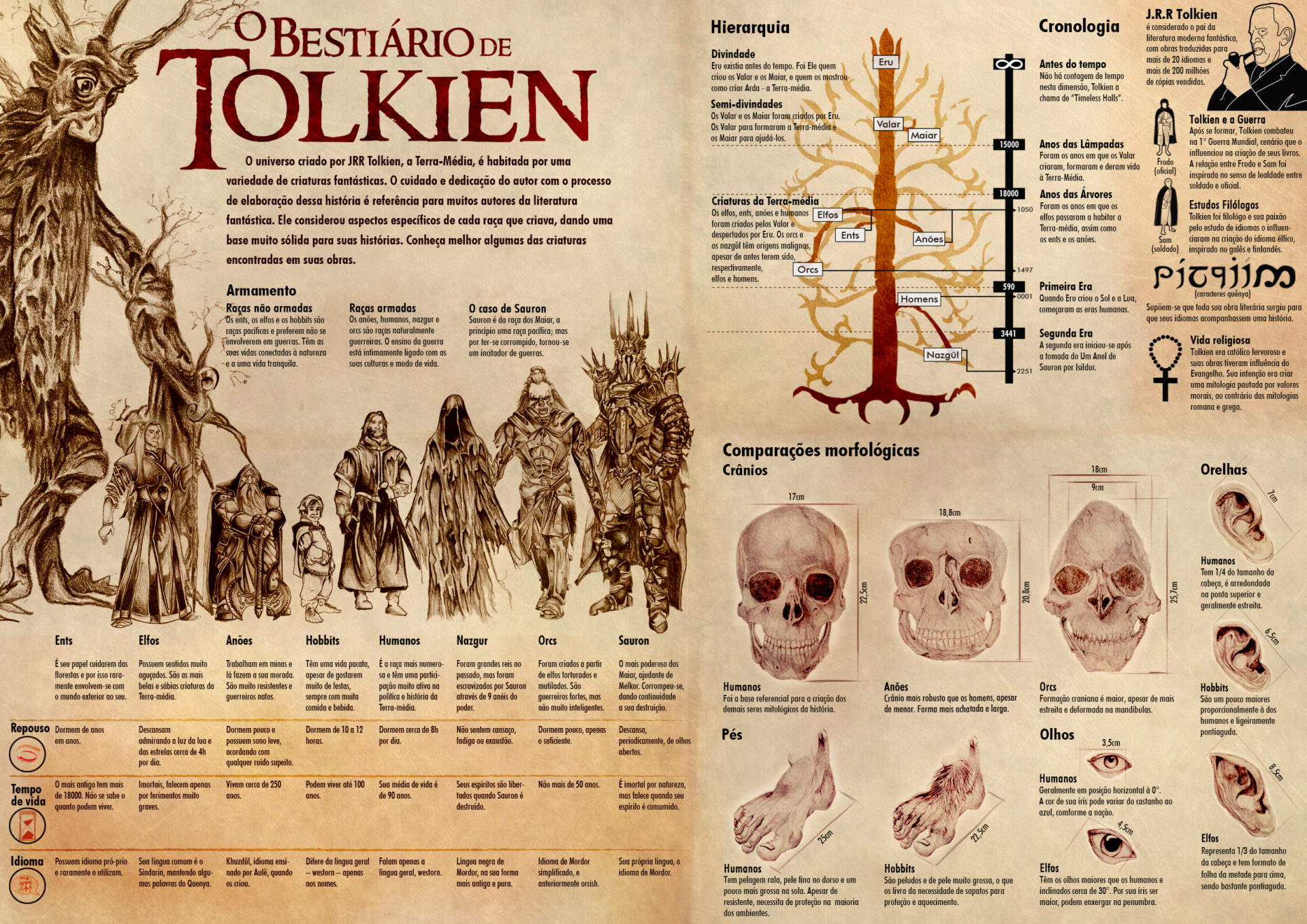 Lord Sauron - Comparações entre os dragões da Terra-Média
