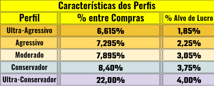 perfil robo trader binace