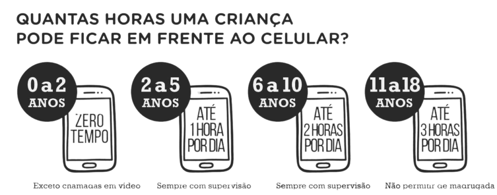 celular para criança